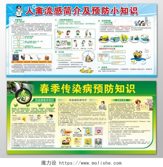 春季传染病预防知识人禽流感简介科普宣传栏